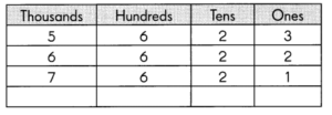 Math in Focus Grade 3 Chapter 1 Answer Key Numbers to 10,000 – Math in ...