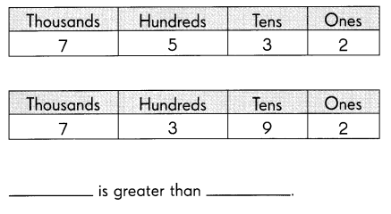 Math in Focus Grade 3 Chapter 1 Practice 3 Answer Key Comparing and Ordering Numbers 1
