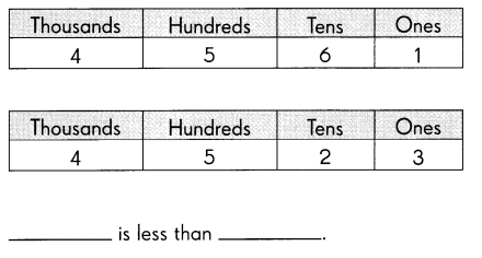 Math in Focus Grade 3 Chapter 1 Practice 3 Answer Key Comparing and Ordering Numbers 2