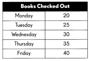 Math in Focus Grade 3 End of Year Review Answer Key – Math in Focus ...