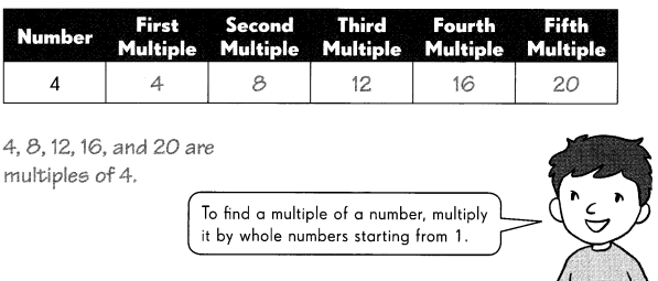 Math in Focus Grade 4 Chapter 2 Practice 3 Answer Key Multiples 1