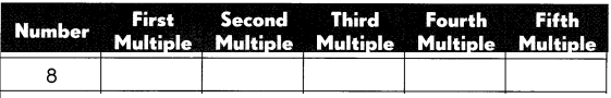Math in Focus Grade 4 Chapter 2 Practice 3 Answer Key Multiples 3