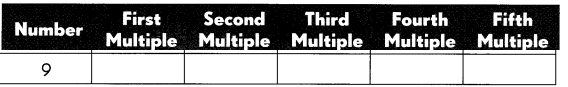Math in Focus Grade 4 Chapter 2 Practice 3 Answer Key Multiples 4