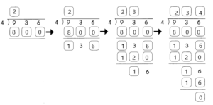 Math in Focus Grade 4 Chapter 3 Practice 3 Answer Key Modeling Division ...