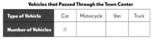 Math in Focus Grade 4 Chapter 4 Practice 1 Answer Key Making and ...