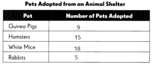 Math in Focus Grade 4 Chapter 4 Practice 1 Answer Key Making and ...