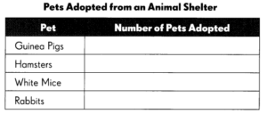 Math in Focus Grade 4 Chapter 4 Practice 1 Answer Key Making and ...