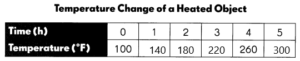 Math in Focus Grade 4 Chapter 4 Practice 3 Answer Key Line Graphs ...