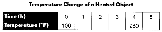 Math in Focus Grade 4 Chapter 4 Practice 3 Answer Key Line Graphs 5