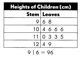 Math in Focus Grade 4 Chapter 5 Practice 3 Answer Key Stem-and-Leaf Plots 3