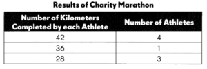 Math in Focus Grade 4 Chapter 5 Practice 6 Answer Key Real-World ...