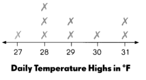 Math in Focus Grade 4 Chapter 5 Practice 6 Answer Key Real-World ...