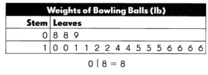 Math in Focus Grade 4 Chapter 5 Practice 6 Answer Key Real-World ...