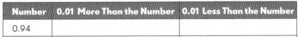 Math in Focus Grade 4 Chapter 7 Practice 3 Answer Key Comparing ...