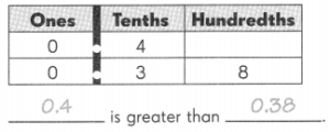 Math in Focus Grade 4 Chapter 7 Practice 4 Answer Key Comparing ...