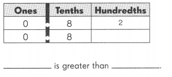 Math in Focus Grade 4 Chapter 7 Practice 4 Answer Key Comparing Decimals 2