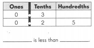 Math in Focus Grade 4 Chapter 7 Practice 4 Answer Key Comparing Decimals 3