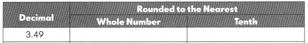 Math in Focus Grade 4 Chapter 7 Practice 6 Answer Key Rounding Decimals 5