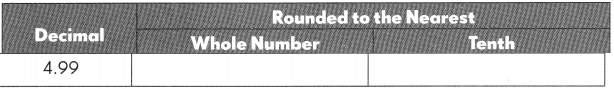 Math in Focus Grade 4 Chapter 7 Practice 6 Answer Key Rounding Decimals 8