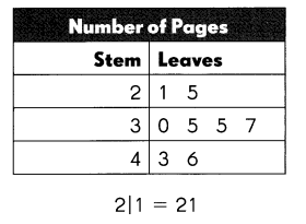 Math in Focus Grade 4 Cumulative Review Chapters 5 and 6 Answer Key 8