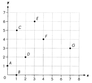 Math in Focus Grade 5 Chapter 11 Practice 2 Answer Key Graphing an ...