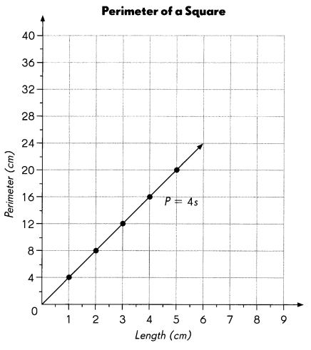 Math in Focus Grade 5 Chapter 11 Practice 2 Answer Key Graphing an Equation 3