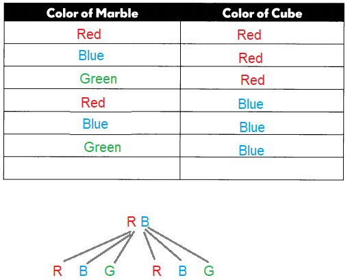 Math In Focus Grade 5 Chapter 11 Practice 3 Answer Key Combinations Math In Focus Grade 5 Chapter 11 Practice 3 Answer Key Combinations