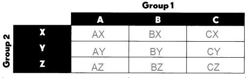 Math in Focus Grade 5 Chapter 11 Practice 3 Answer Key Combinations ...