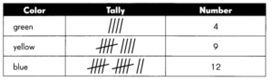 Math in Focus Grade 5 Chapter 11 Practice 4 Answer Key Theoretical ...