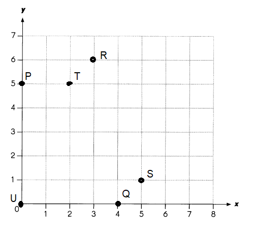 Math in Focus Grade 5 Chapter 11 Practice 2 Answer Key Graphing an ...