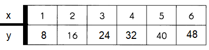 Math in Focus Grade 5 Chapter 11 Answer Key Graphs and Probability ...