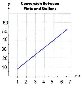 Math in Focus Grade 5 Chapter 11 Answer Key Graphs and Probability ...