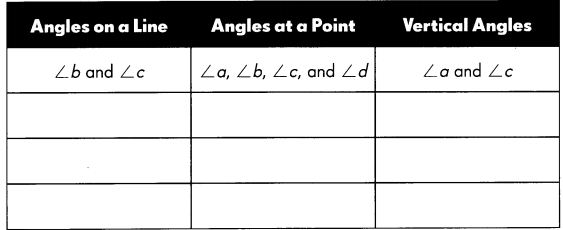 Math in Focus Grade 5 Chapter 12 Practice 3 Answer Key Vertical Angles 4