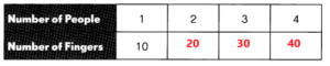 Math in Focus Grade 5 Chapter 5 Practice 1 Answer Key Number Patterns ...
