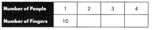 Math in Focus Grade 5 Chapter 5 Practice 1 Answer Key Number Patterns ...