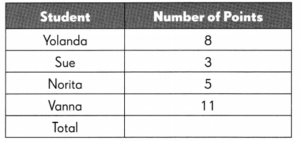Math in Focus Grade 5 Chapter 7 Practice 1 Answer Key Finding Ratio ...