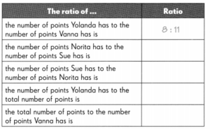 Math in Focus Grade 5 Chapter 7 Practice 1 Answer Key Finding Ratio ...