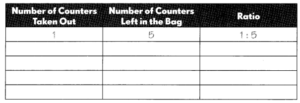 Math in Focus Grade 5 Chapter 7 Practice 1 Answer Key Finding Ratio ...