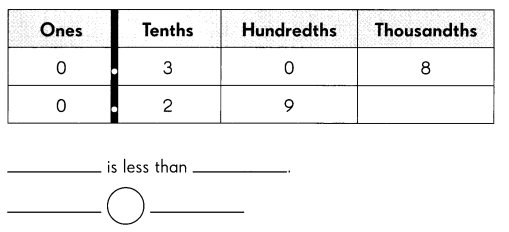 Math in Focus Grade 5 Chapter 8 Practice 2 Answer Key Comparing and Rounding Decimals 3