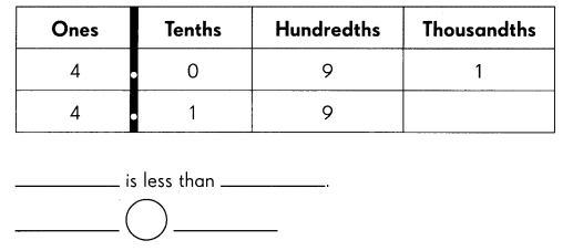 Math in Focus Grade 5 Chapter 8 Practice 2 Answer Key Comparing and Rounding Decimals 4