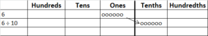 Math in Focus Grade 5 Chapter 9 Practice 4 Answer Key Dividing by Tens ...