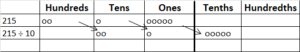 Math in Focus Grade 5 Chapter 9 Practice 4 Answer Key Dividing by Tens ...