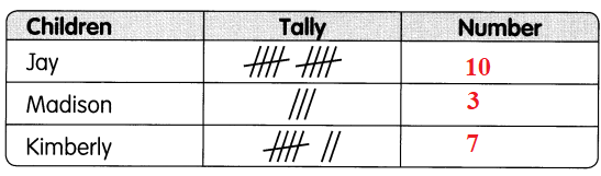 Math in Focus Grade 1 Chapter 11 Answer Key Picture Graphs and Bar ...