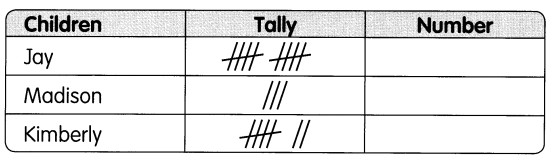 Math in Focus Grade 1 Chapter 11 Answer Key Picture Graphs and Bar Graphs 11