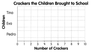 Math in Focus Grade 1 Chapter 11 Answer Key Picture Graphs and Bar ...
