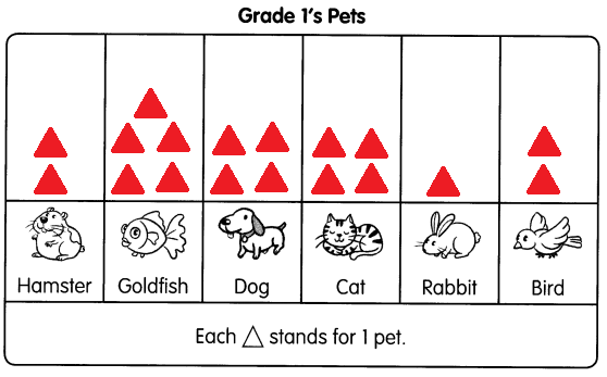 Math in Focus Grade 1 Chapter 11 Practice 2 Answer Key More Picture ...