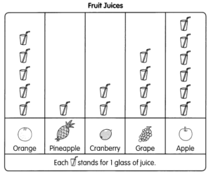 Math in Focus Grade 1 Chapter 11 Practice 2 Answer Key More Picture ...