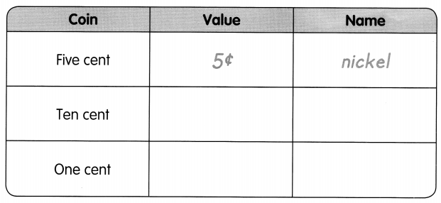 Math in Focus Grade 1 Chapter 19 Practice 1 Answer Key Penny, Nickel, and Dime 7