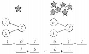 Math in Focus Grade 1 Chapter 3 Practice 2 Answer Key Ways to Add ...