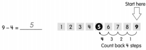 Math in Focus Grade 1 Chapter 4 Practice 1 Answer Key Ways to Subtract ...